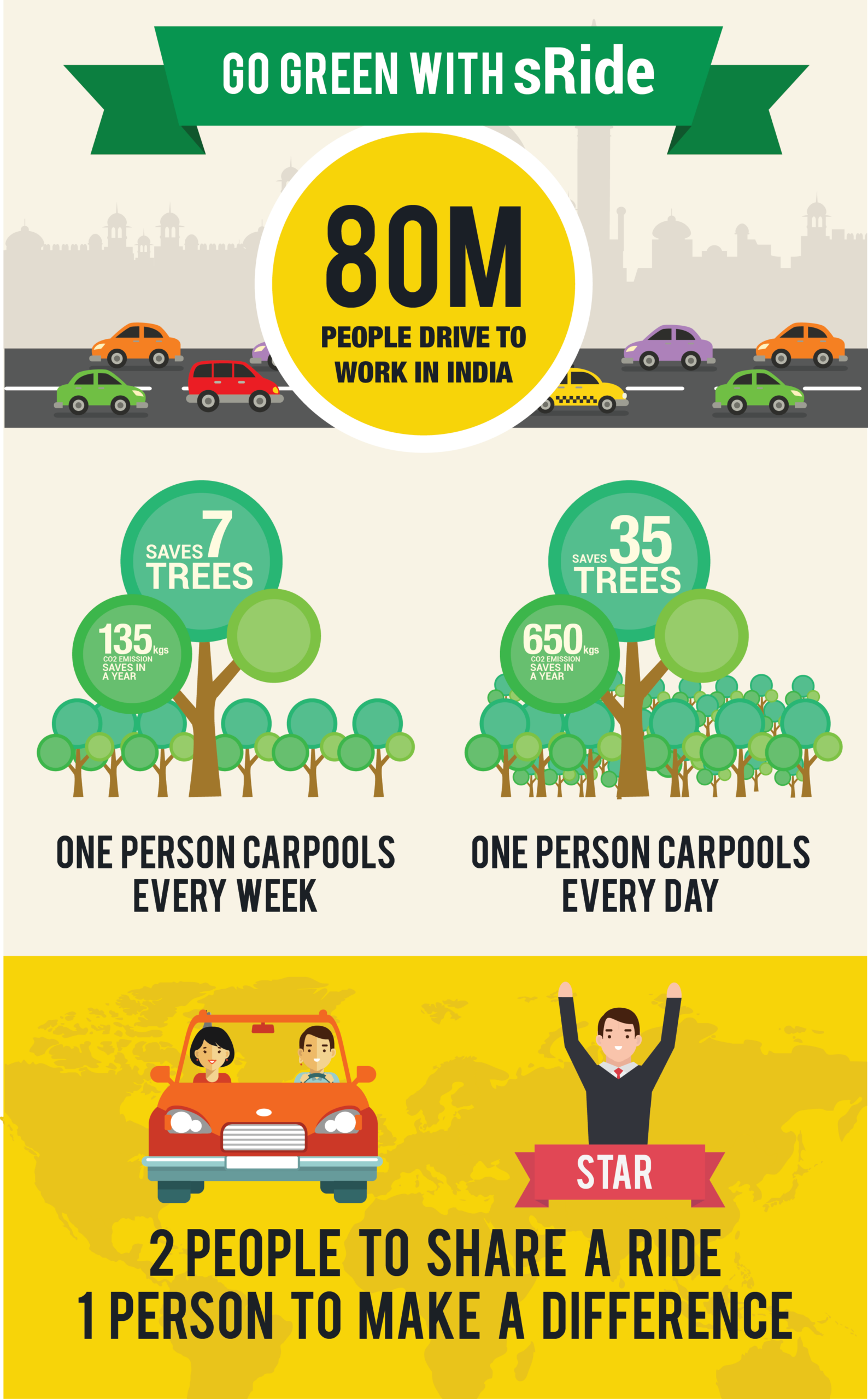 GoGreen_Infographic