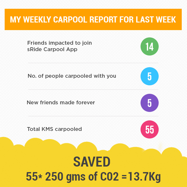 ReportCard