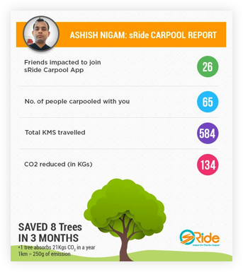 ashishnigam