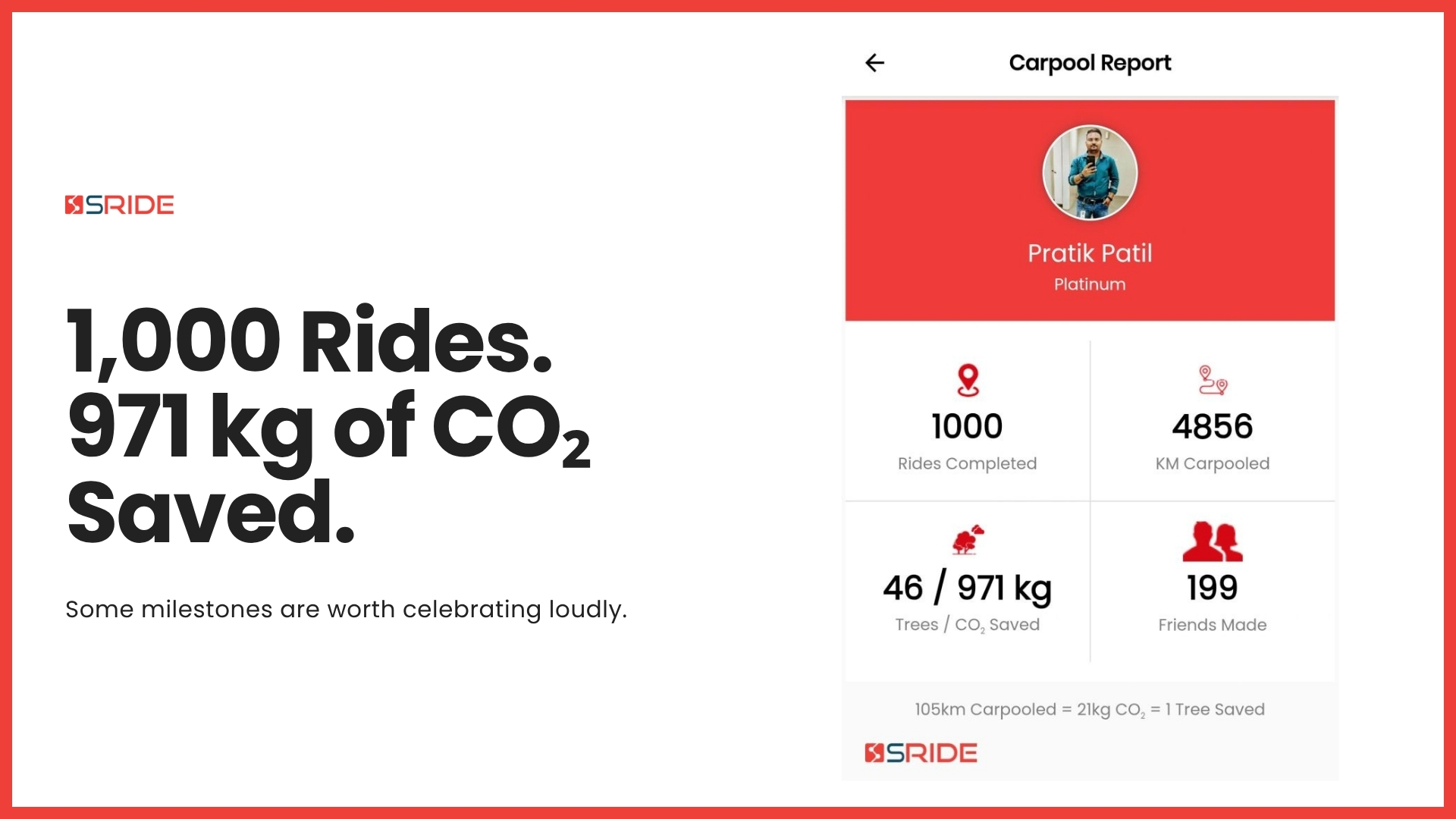 1,000 Rides. 971 kg of CO₂ Saved. One Capgemini Engineer’s Carpooling Milestone